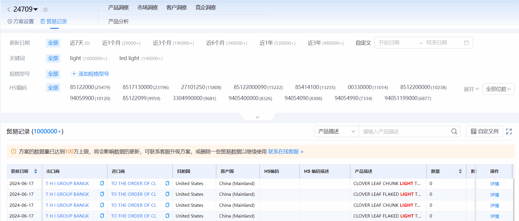 海关进出口数据,进出口数据,MG冰球突破官网海关进出口数据
