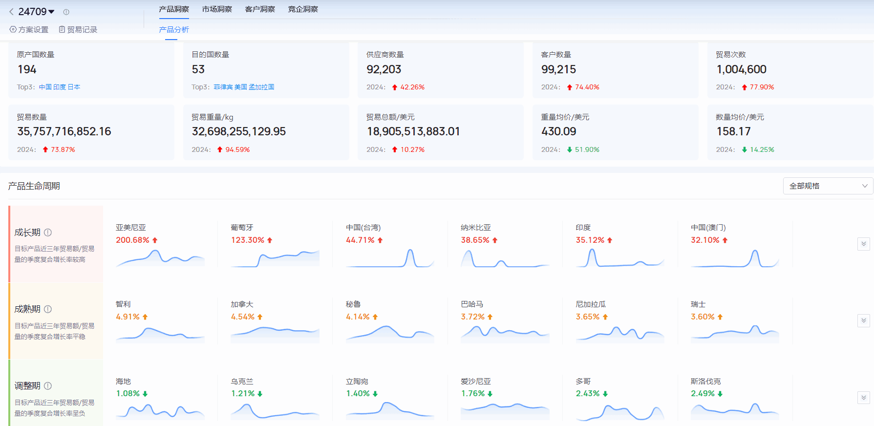 海关进出口数据,进出口数据,MG冰球突破官网海关进出口数据