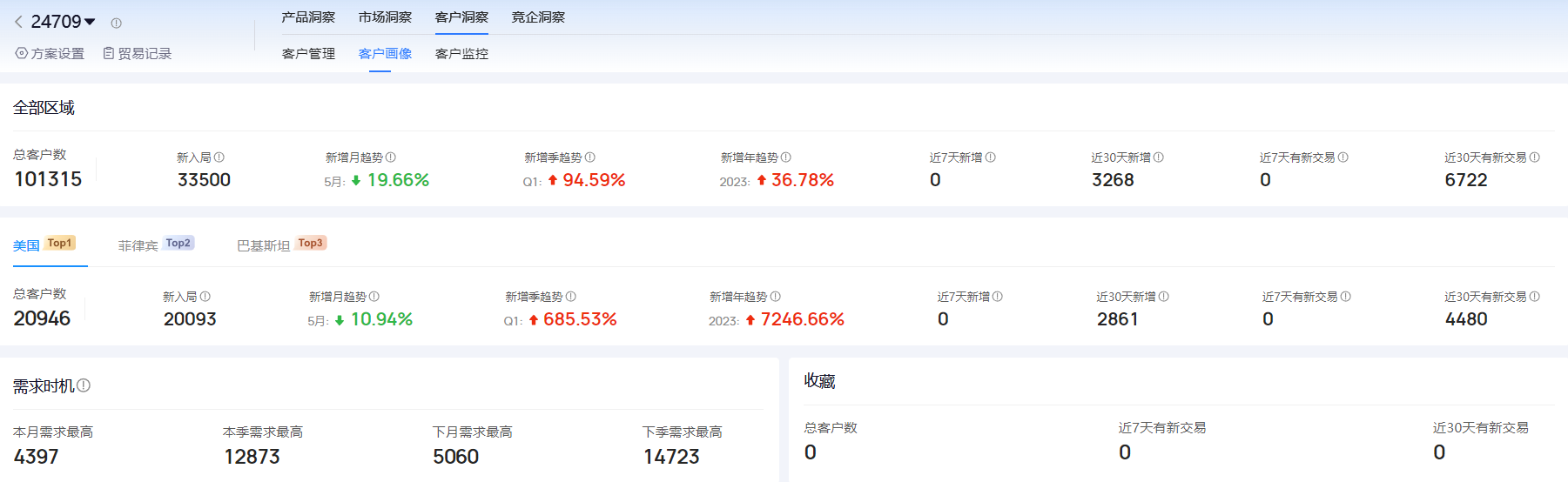 海关进出口数据,进出口数据,MG冰球突破官网海关进出口数据
