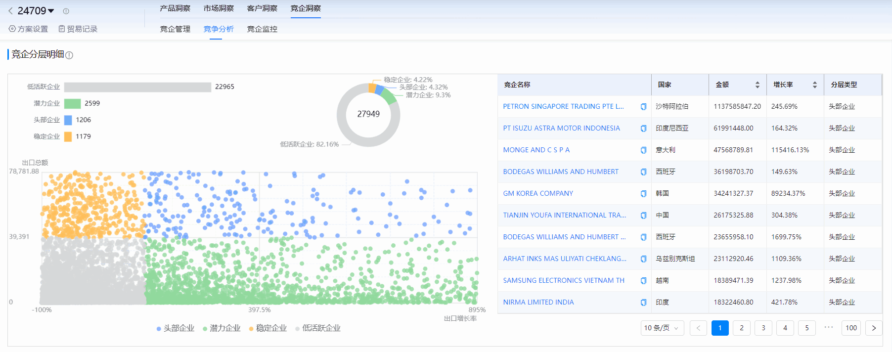 海关进出口数据,进出口数据,MG冰球突破官网海关进出口数据